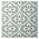 Buscar claro azulejos Para ella