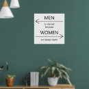 Buscar baño de mujer posters Signo