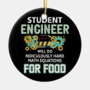 Buscar ecuaciones adornos Ecuación