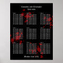 Buscar rojo sangre posters Gótico
