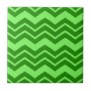 Buscar zig zag azulejos Chevron