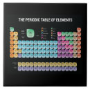 Buscar elemento azulejos Química