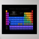 Buscar friki de la ciencia posters Átomo