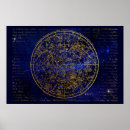 Buscar hemisferio posters Sur
