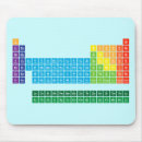 Buscar elemento químico alfombrillas de raton Elementos