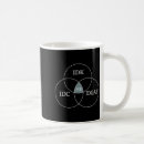 Buscar venn tazas Diagrama de ventilación