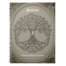 Buscar genealogía libretas Historia familiar