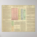 Buscar asirio posters Asiria