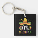 Buscar mayas llaveros México
