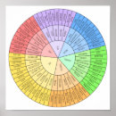 Buscar psicólogos posters Psicología