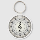 Buscar círculo de quintos llaveros Estudiante de música