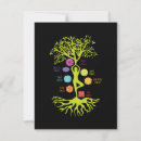 Buscar chakras tarjetas Árbol de la vida