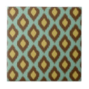 Buscar ikat azulejos Azteca