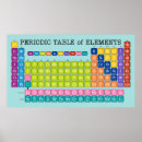 Buscar recursos educativos posters Ciencia