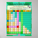 Buscar aritmético posters Para todos