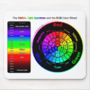 Buscar espectros alfombrillas de raton Colores