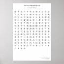 Buscar lingüística posters Idioma