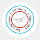 Buscar serotonina pegatinas Biología