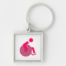 Buscar bloquear llaveros Coche