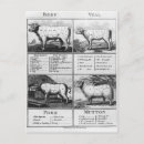 Buscar carne de vaca postales Carnicería