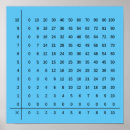 Buscar multiplicación posters Matemática