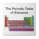 Buscar tabla azulejos Ciencia