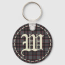 Buscar letra w llaveros Inicial