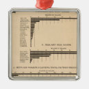 Buscar valor adornos Estadístico