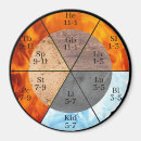 Buscar medicina imanes Tcm