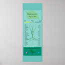 Buscar cultivador posters Plantas