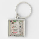 Buscar varones llaveros Décimo quinto