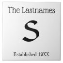 Buscar apellido azulejos Moderno