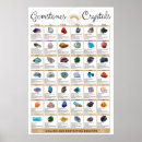 Buscar piedras preciosas posters General y unisex