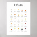 Buscar brandy posters Ilustracion