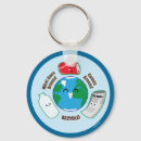 Buscar reciclar llaveros Verde