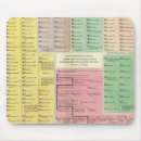 Buscar cronología alfombrillas de raton Genealogía