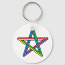 Buscar ilusiones ópticas llaveros Moderno