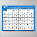 Buscar teclado de piano posters Profesor de música