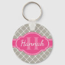 Buscar cuarzo llaveros Rosa