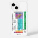 Buscar tabla elementos iphone fundas Química