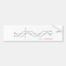 Buscar matemáticas pegatinas parachoque Ciencia