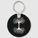 Buscar manuales llaveros Autismo