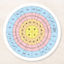 Buscar redondo posavasos Para todos