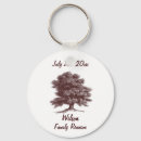 Buscar árbol de familia llaveros Keepsake