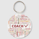 Buscar habilidad llaveros Entrenamiento