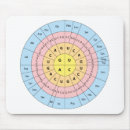 Buscar dna alfombrillas de raton Genética