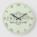 Buscar chocolate relojes de pared Para ellos