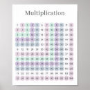 Buscar multiplicación posters Tabla