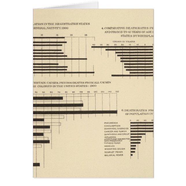 111 Tasas de mortalidad 1900 (Frente)