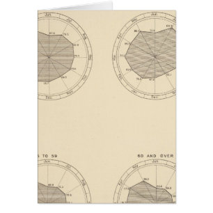 113 Muertes en el mes de 1900